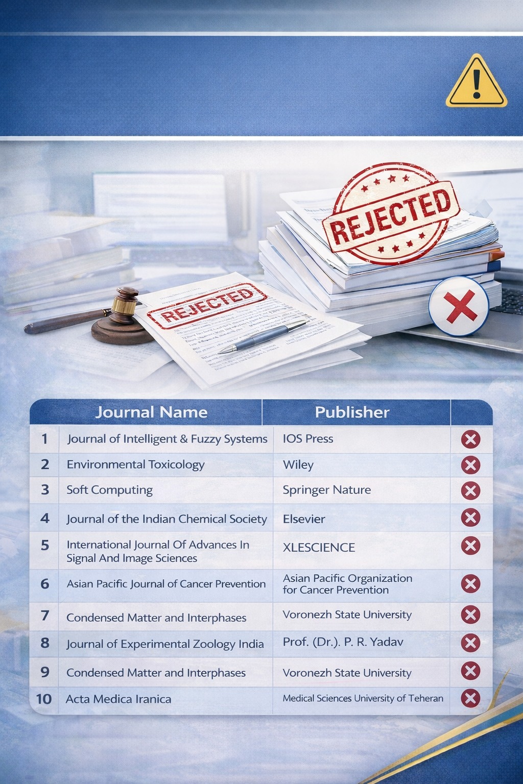 University of Anbar Issues List of Ten Scientific Journals Recommended Against Publication to Uphold Academic Quality Standards